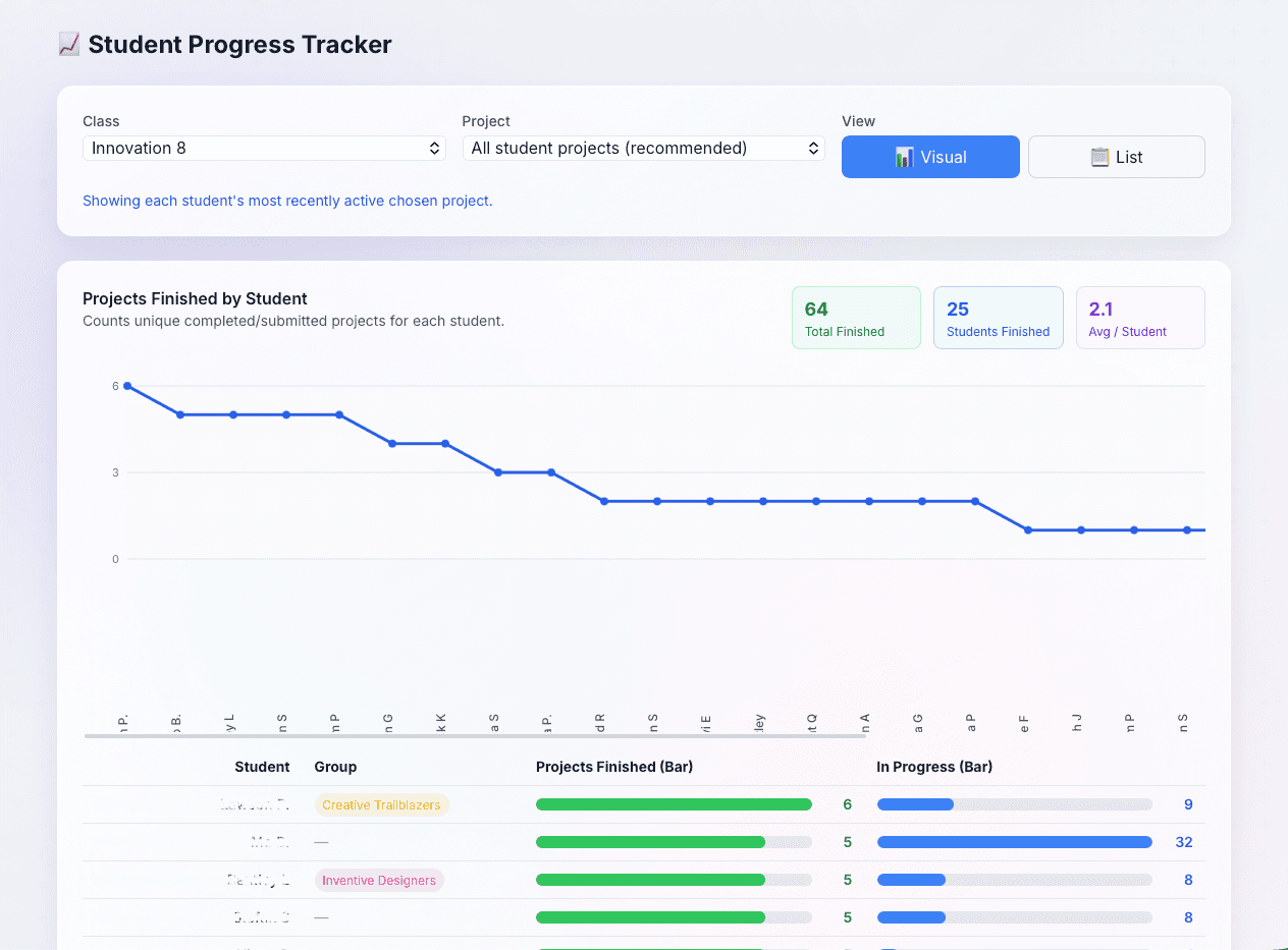 MakerHub student progress tracker